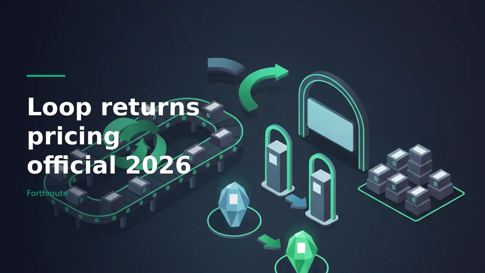 Teal isometric factory with a looping conveyor belt, stacked boxes, and glowing gems on dark background. Overlaid text reads “Loop returns pricing official 2026” with the Forthroute wordmark.