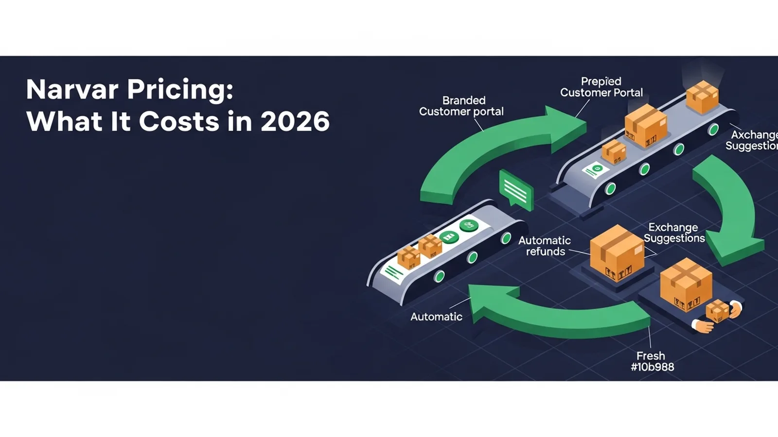 Minimalist dashboard interface with emerald green circular arrows flowing between pricing tiers and cost breakdowns