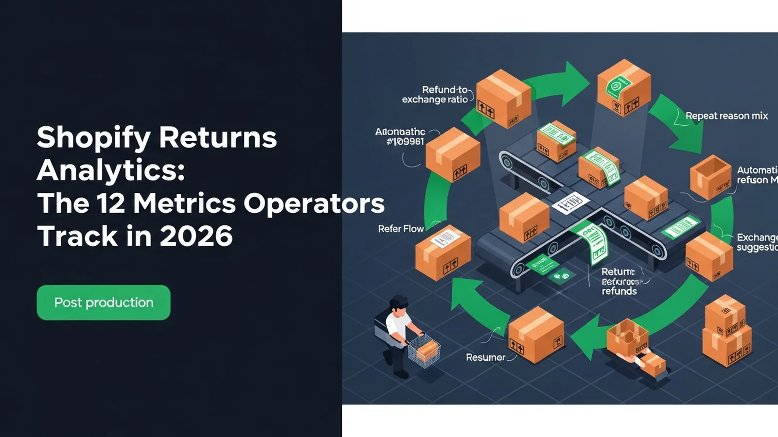 Dashboard displaying returns analytics with emerald green circular flow charts and metric cards on a clean interface
