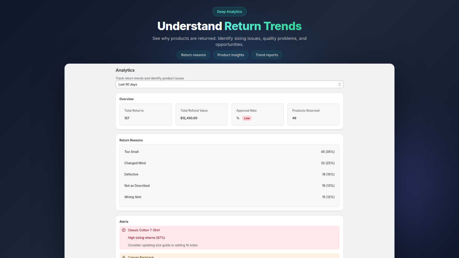 Forthroute returns analytics showing a return-reasons breakdown and product alerts for high-return items
